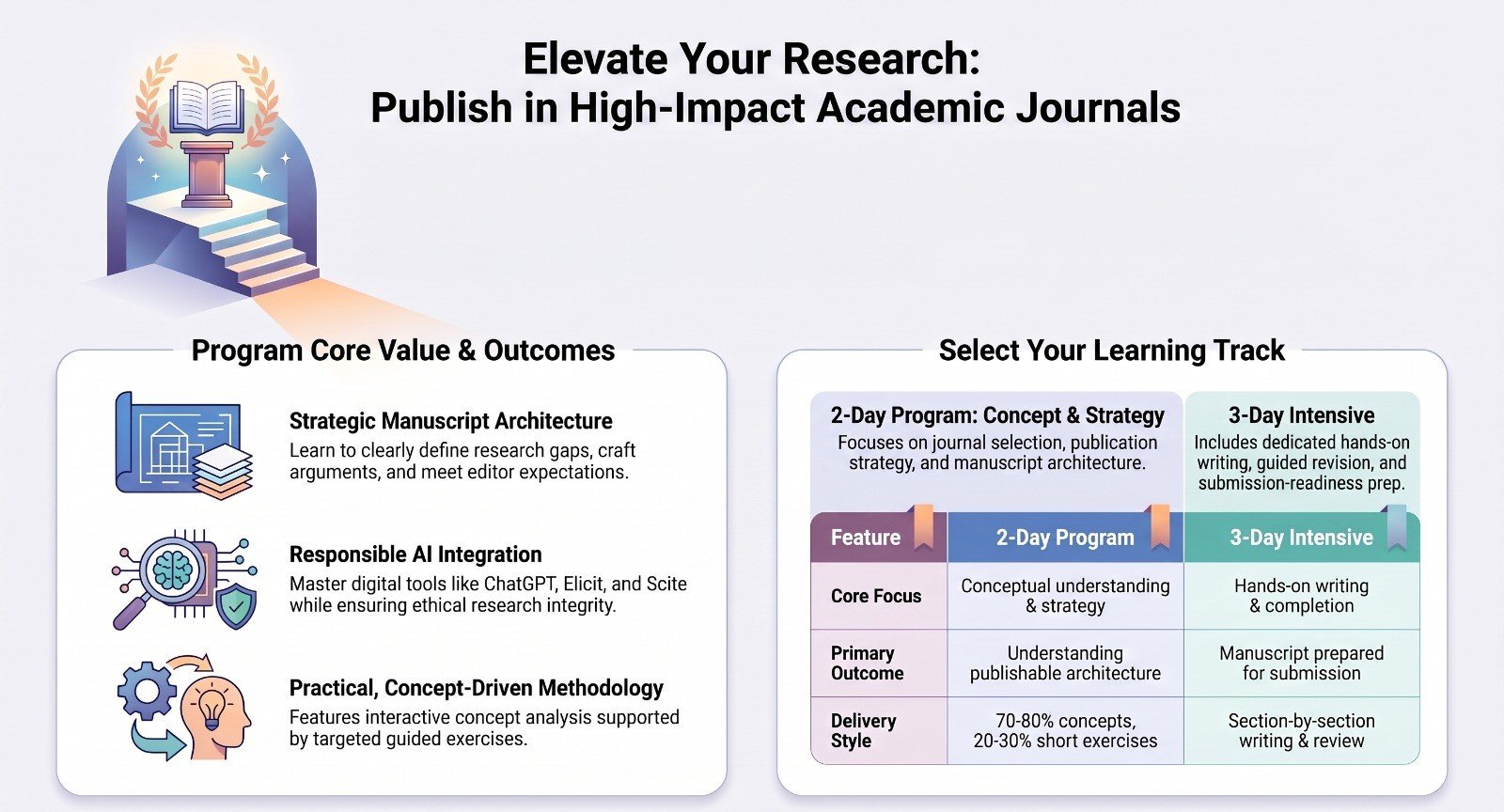 Writing for High-Impact Academic Journals